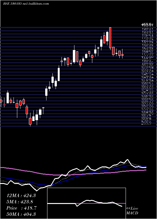  Daily chart Optiemus