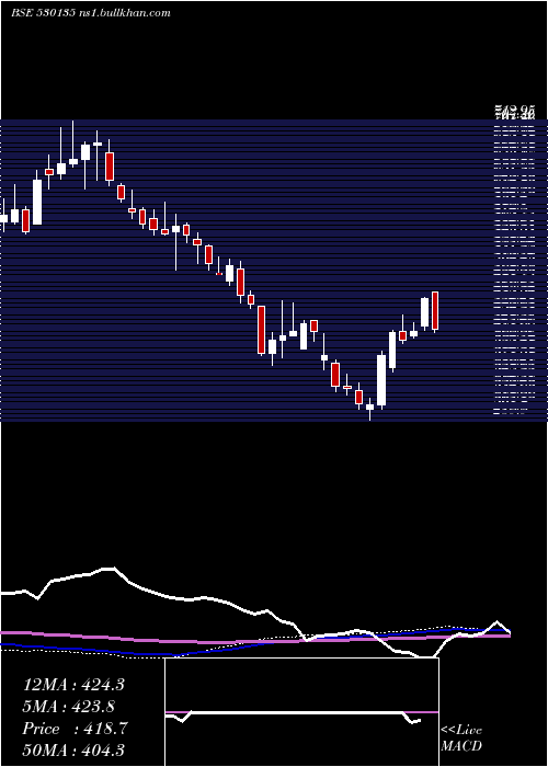  weekly chart Optiemus