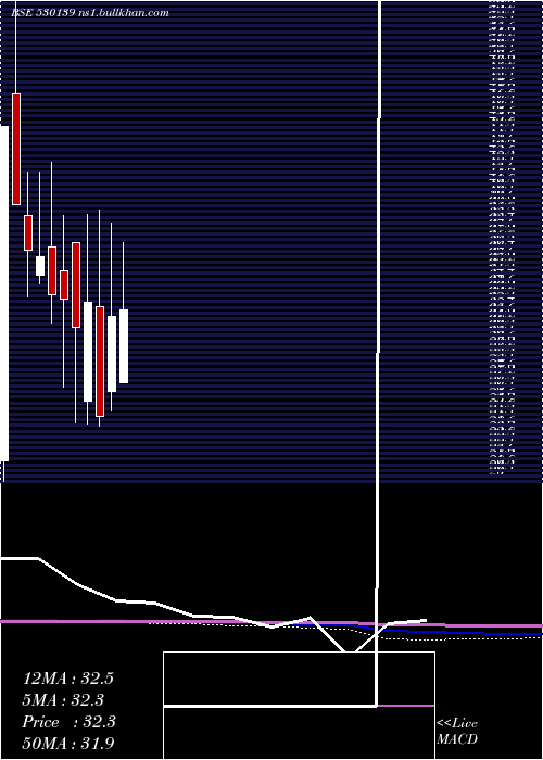  monthly chart KreonFin