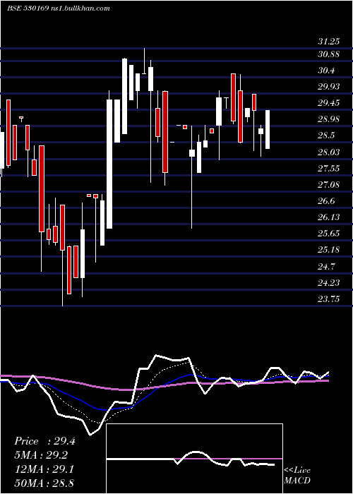  Daily chart MohitPaper