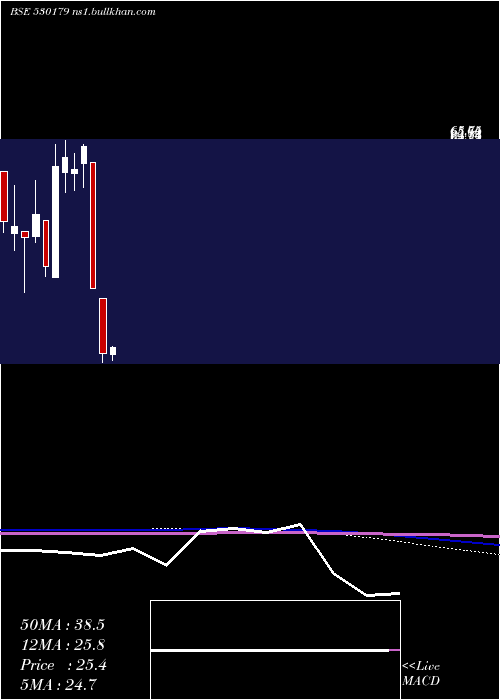  monthly chart RscInt