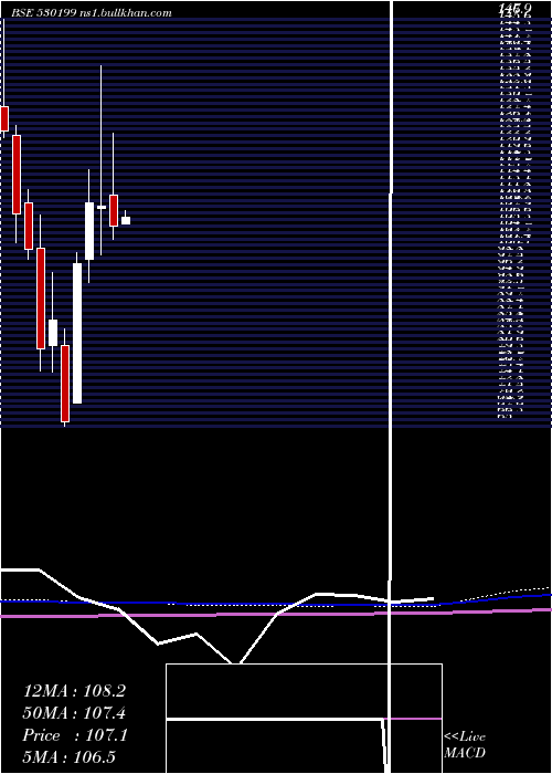  monthly chart ThemisMedic
