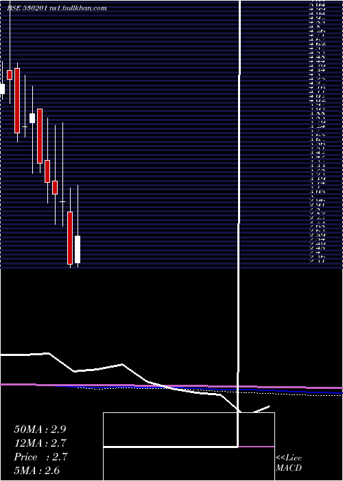  monthly chart Kallam