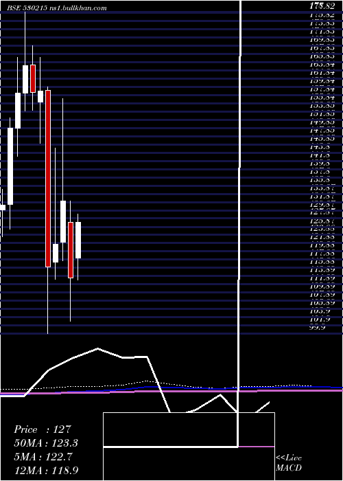  monthly chart Kingsinfra
