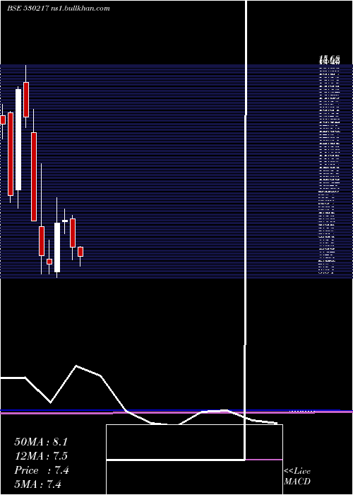  monthly chart SwojasEnrgy