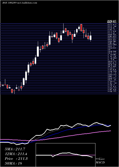  Daily chart SuvenLife