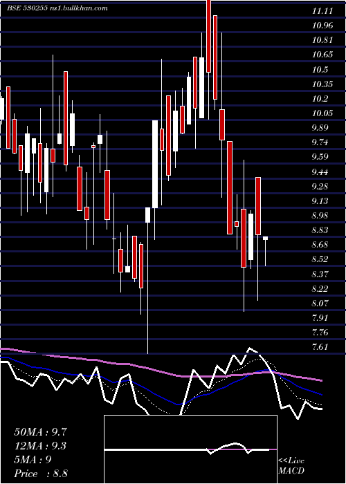  Daily chart KayPow
