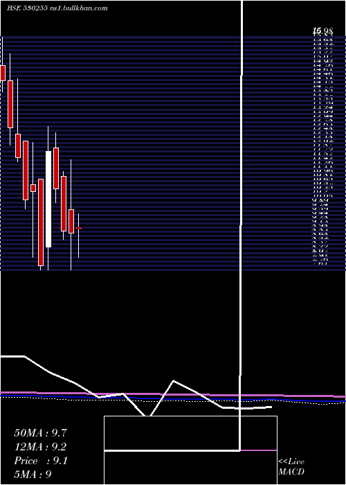  monthly chart KayPow