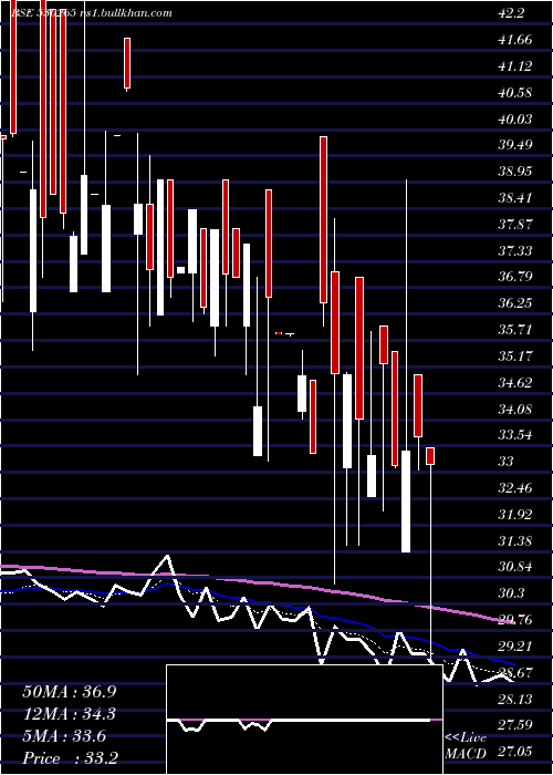  Daily chart SainikFin