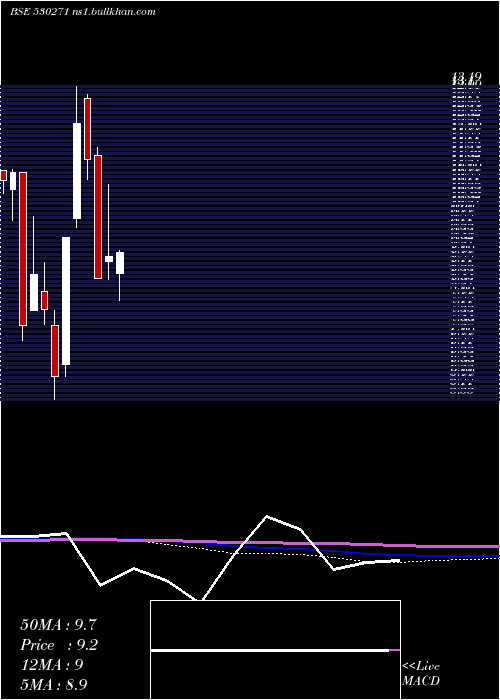  monthly chart RichUnv