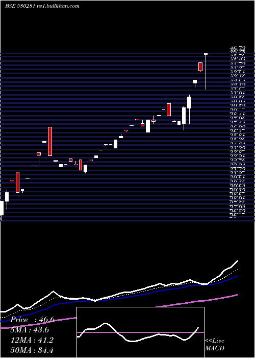  Daily chart QuantumDig