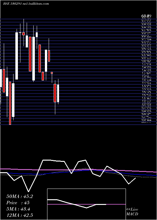  monthly chart Paos