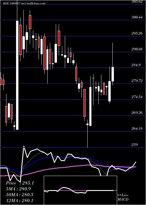  Daily chart ChamanlalSe