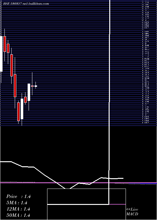  monthly chart KbsIndia