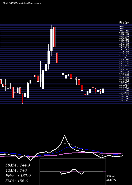  Daily chart ChoksiImag