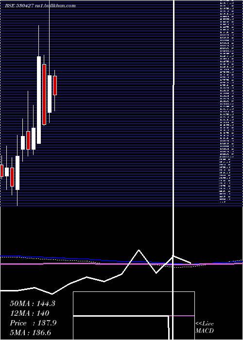  monthly chart ChoksiImag