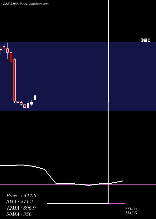  monthly chart ShilpaMedic