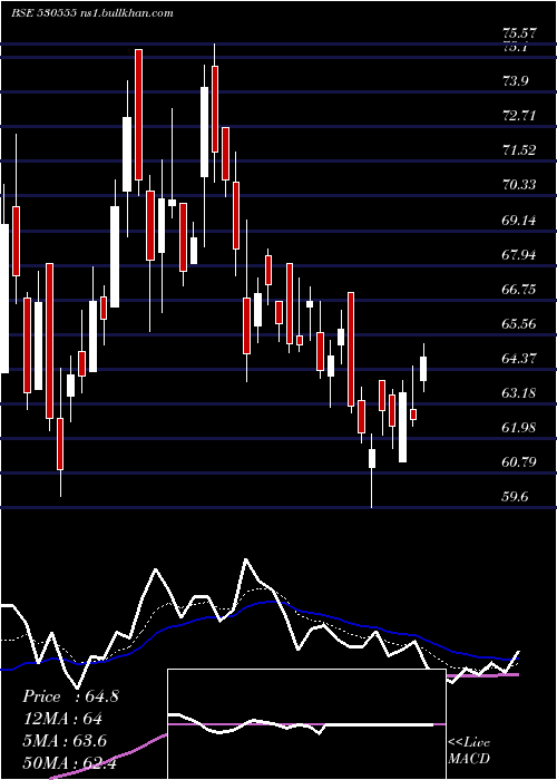  Daily chart ParamountCo