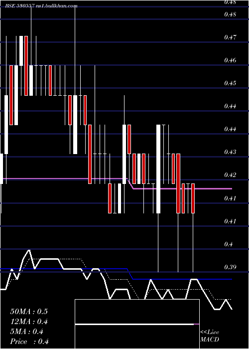  Daily chart NclResearch