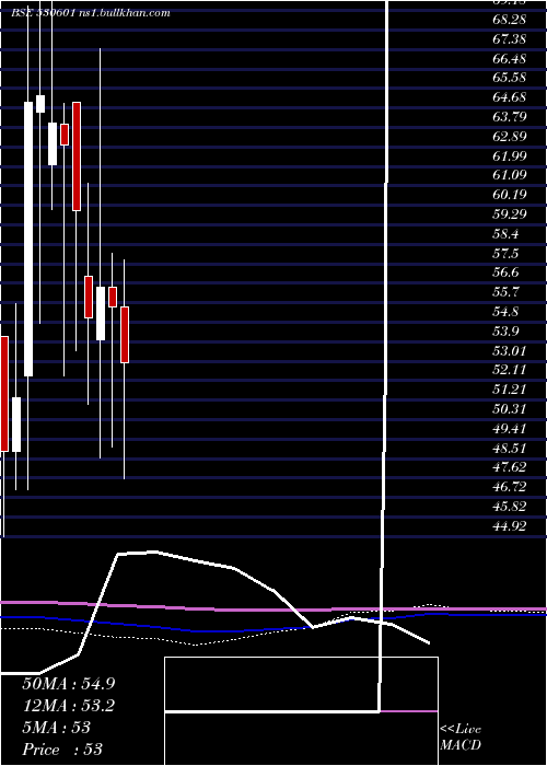  monthly chart JagsonFin