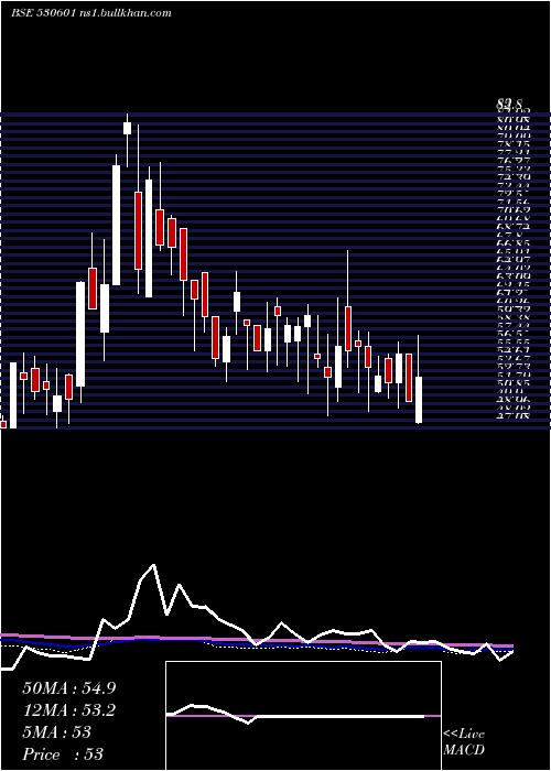  weekly chart JagsonFin
