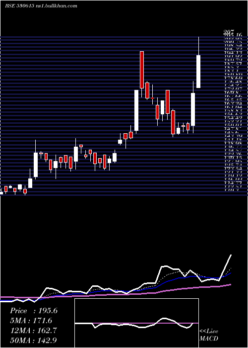  Daily chart GargFurnace