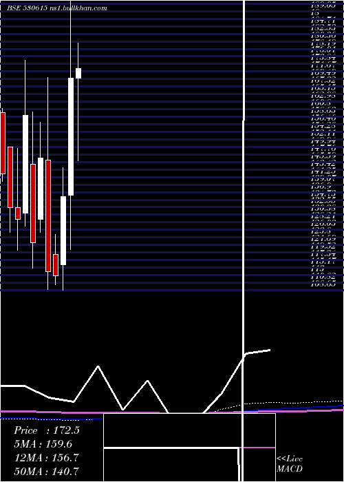  monthly chart GargFurnace