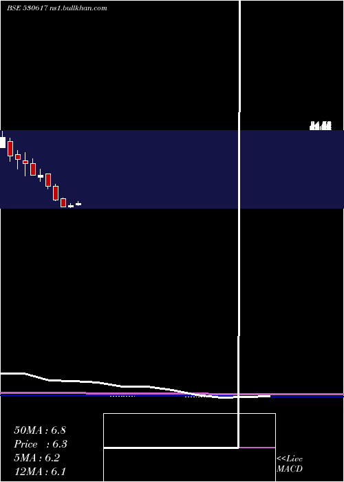  monthly chart SampreNutri
