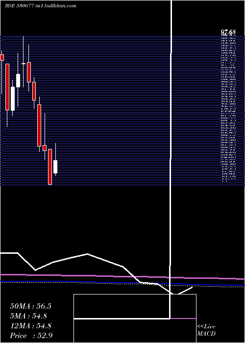  monthly chart SupremeHo