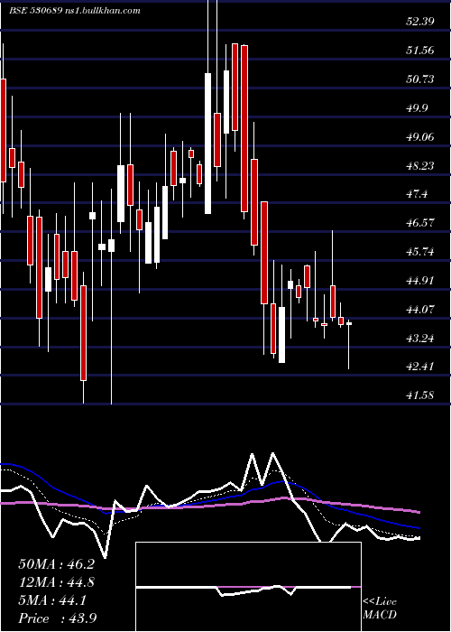  Daily chart Lykisltd