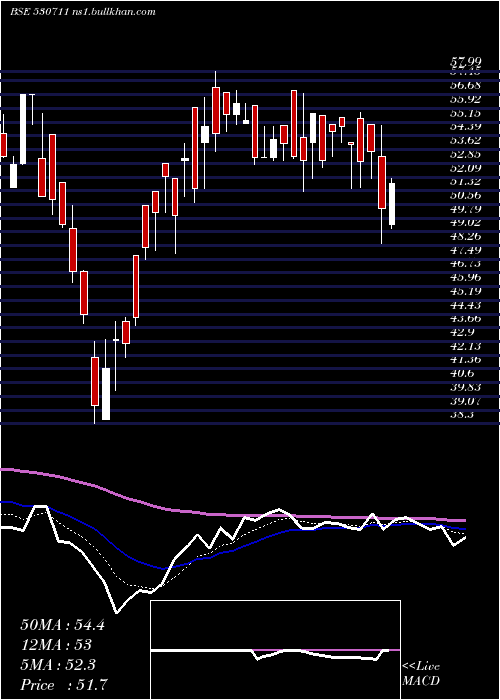  Daily chart JaganLamps