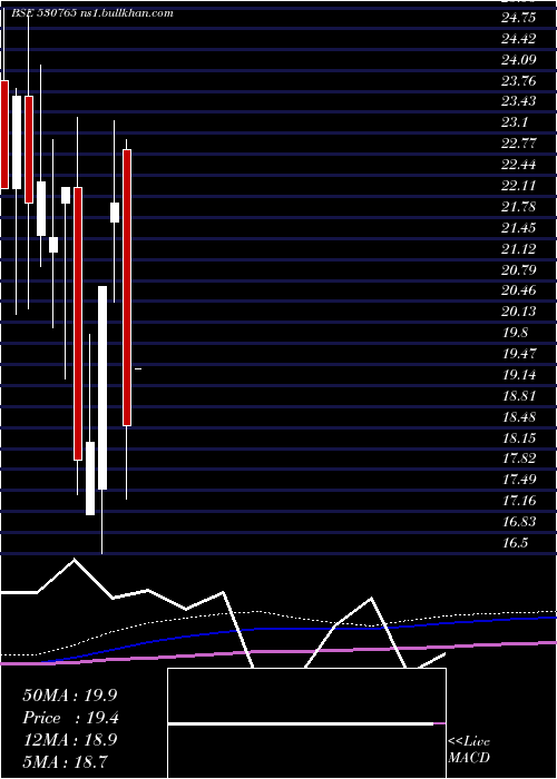  monthly chart DevkiLeas