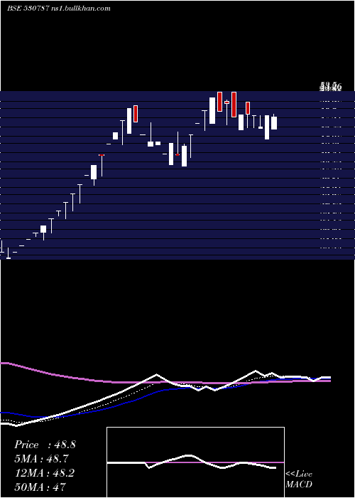  Daily chart InlandPrint