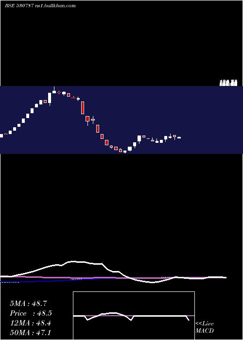  weekly chart InlandPrint