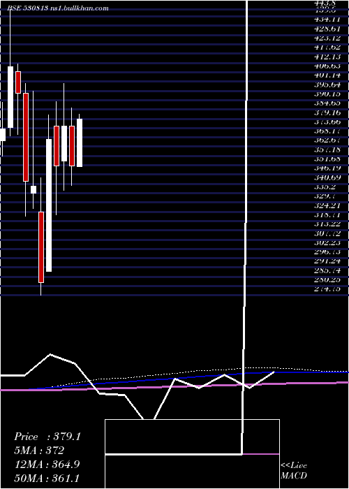  monthly chart Krbl