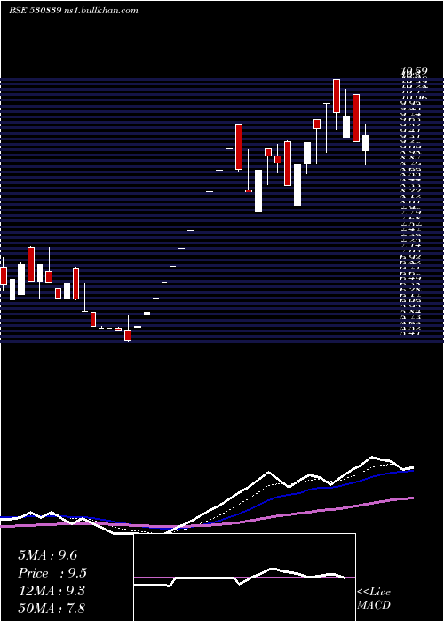  Daily chart ClioInfotec