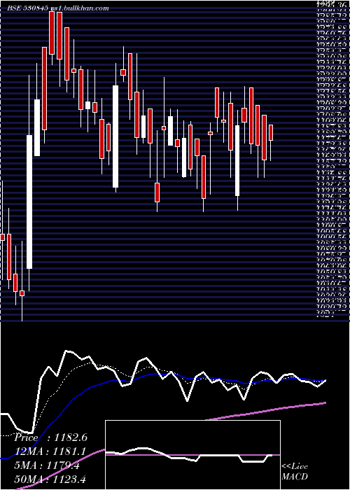  Daily chart SunshieldCh