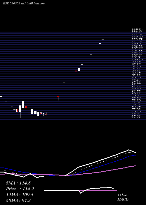  Daily chart Hipolin