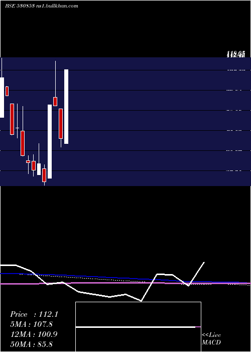  monthly chart Hipolin