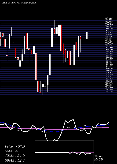  weekly chart AsiaPack