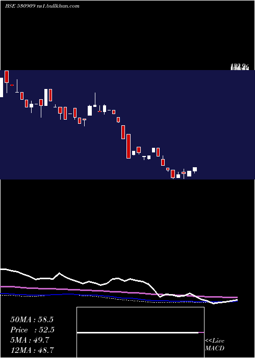  weekly chart ErpSoft