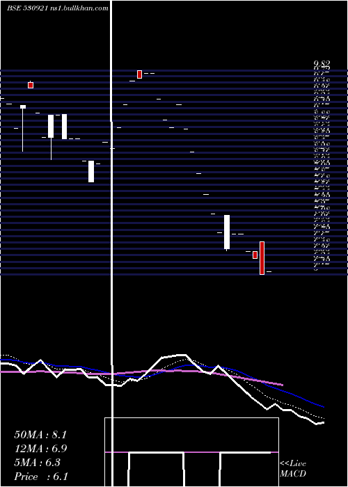  Daily chart IntegThermo