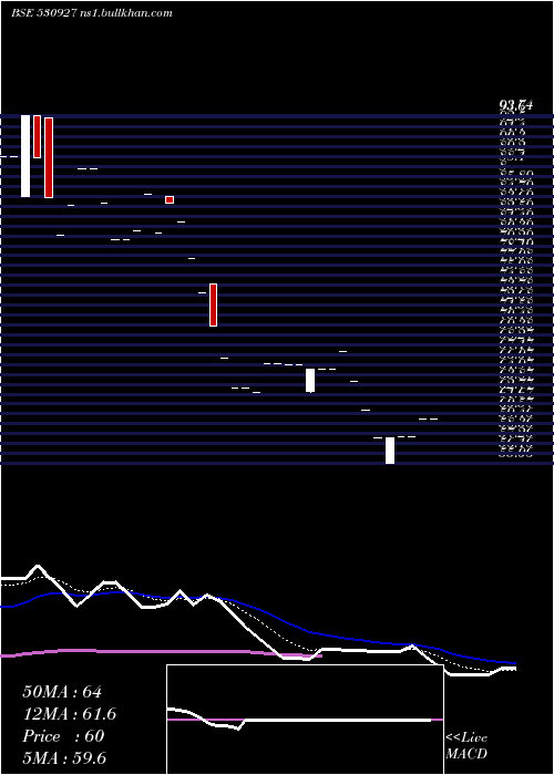  Daily chart HaryanaFinancial
