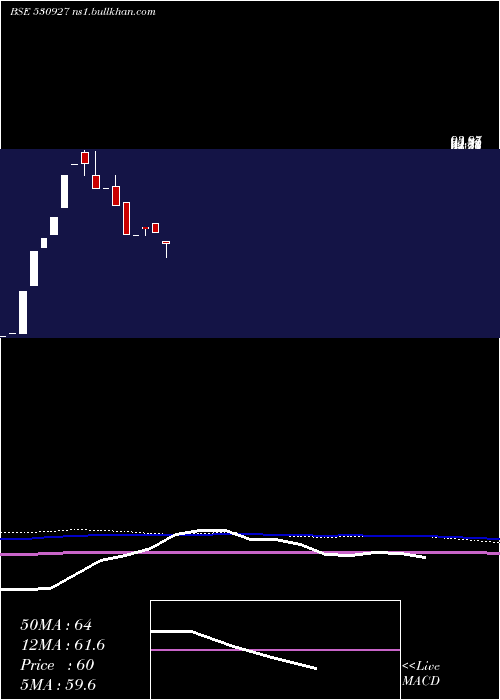  monthly chart HaryanaFinancial