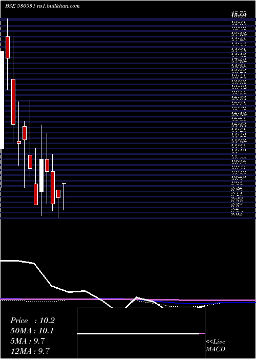  monthly chart StanpacksI