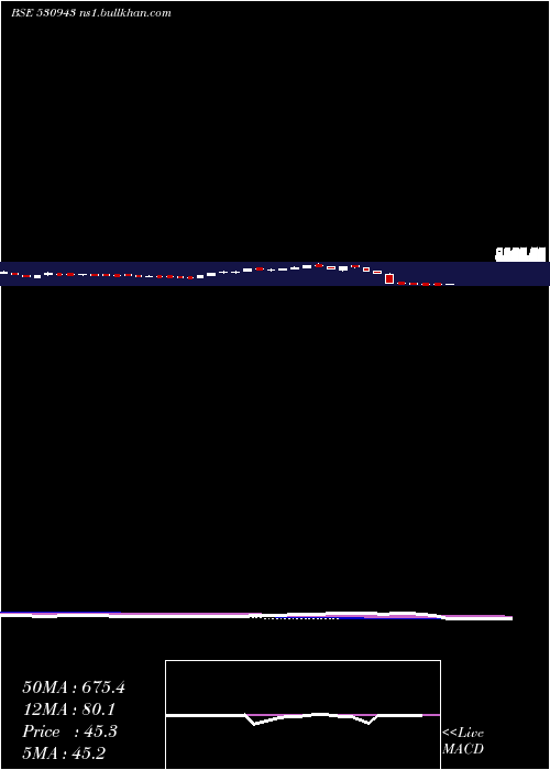  weekly chart SriAdhikari