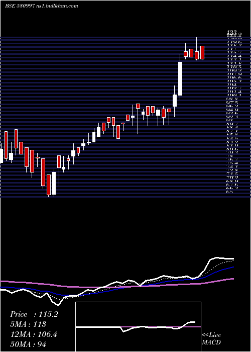  Daily chart UniqueOrgan