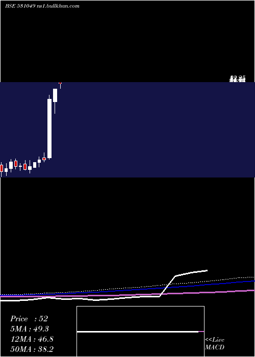  monthly chart NeelkanthRo