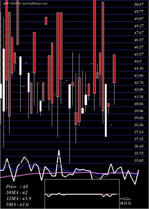  Daily chart ShriKrish