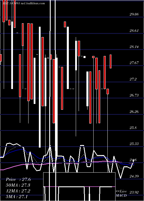  Daily chart UnitedCred
